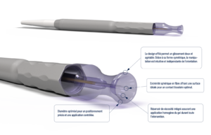 Sonde micro-CPC FOX IV 810 schéma technique composants
